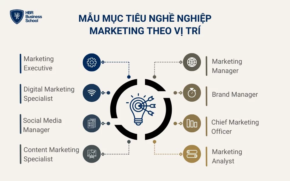 Nghề nghiệp của brand manager học marketing ra làm gì? từ content tới