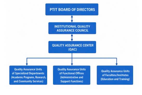 IQA System Structure