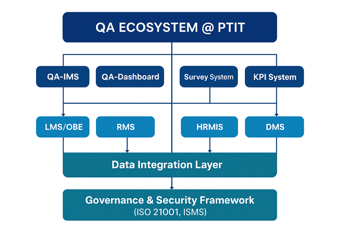 NEW8808 Approves the Development of the E-IQA Digital Quality Assurance Ecosystem in 2026