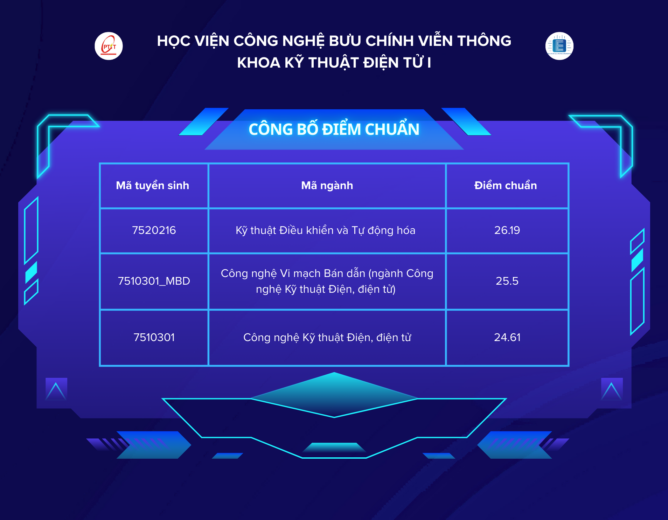 CÔNG BỐ ĐIỂM CHUẨN New8882 giải trí trực tuyến 2025 – Khoa Kỹ thuật Điện tử 1 – Đăng nhập vào Tài khoản New88 Casino của bạn