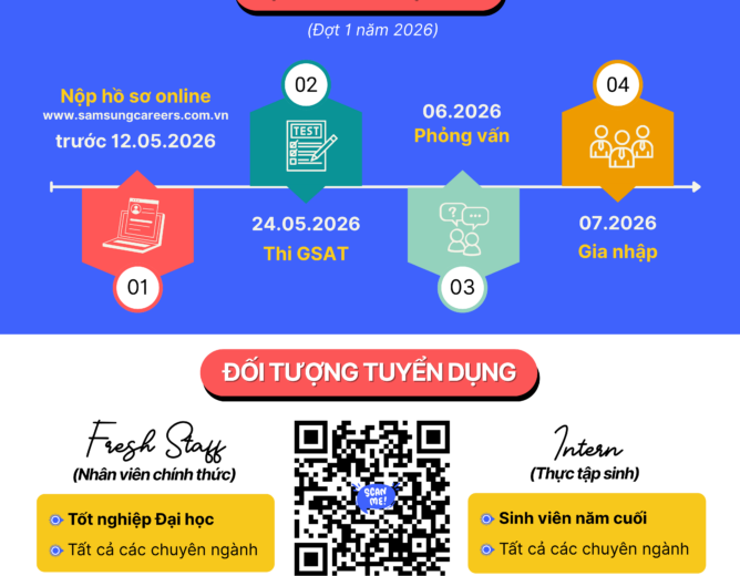 Samsung Việt Nam tuyển dụng New88 cung cấp cá cược thể thao, casino online và game slot chất lượng cao New8882 phiên bản mới Trang chủ NEW88 Đăng ký tài khoản mới & thực tập sinh
