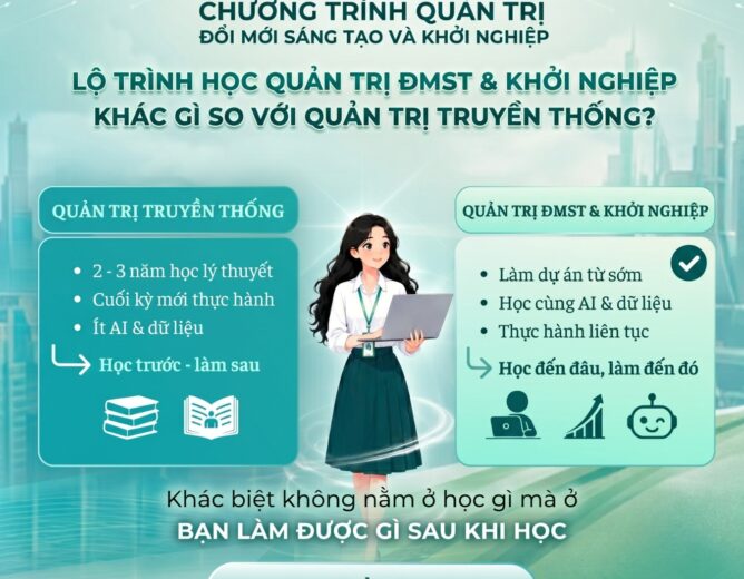 Quản trị Đổi mới sáng tạo & New8882.com - Nhà cái trực tuyến uy tín nhất hiện nay (NEW8808): chương trình đào tạo nguồn nhân lực đón đầu xu thế kinh tế số